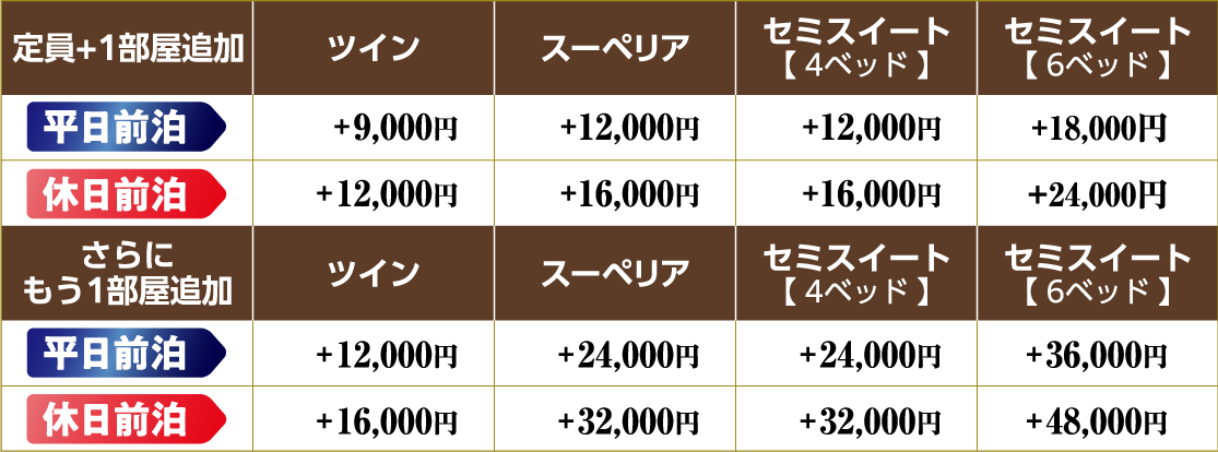 値段表
